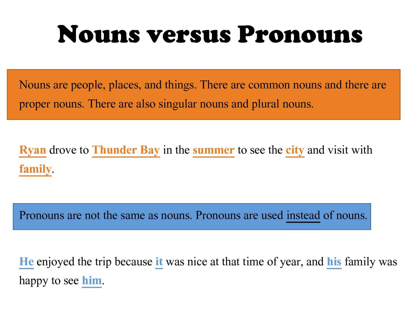 Pronoun Vs Noun Worksheets